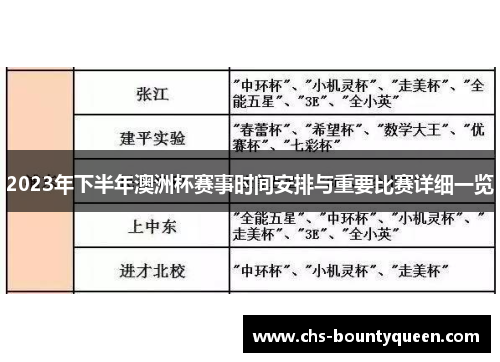2023年下半年澳洲杯赛事时间安排与重要比赛详细一览