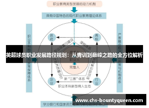 英超球员职业发展路径规划：从青训到巅峰之路的全方位解析