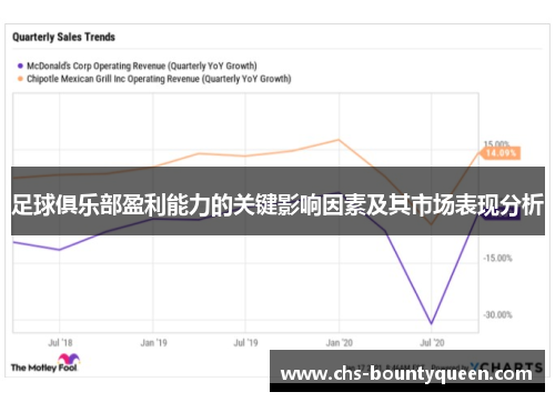 足球俱乐部盈利能力的关键影响因素及其市场表现分析 足球俱乐部盈利能力的关键影响因素及其市场表现分析