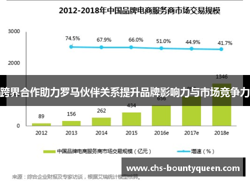 跨界合作助力罗马伙伴关系提升品牌影响力与市场竞争力 跨界合作助力罗马伙伴关系提升品牌影响力与市场竞争力