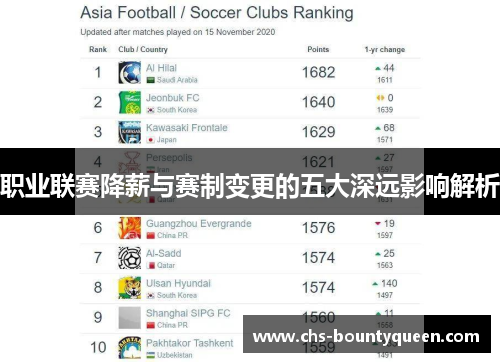 职业联赛降薪与赛制变更的五大深远影响解析