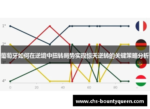 葡萄牙如何在逆境中扭转局势实现惊天逆转的关键策略分析