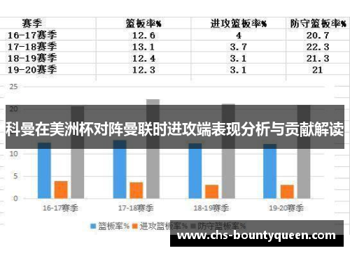 科曼在美洲杯对阵曼联时进攻端表现分析与贡献解读 科曼在美洲杯对阵曼联时进攻端表现分析与贡献解读