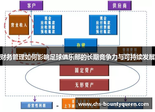 财务管理如何影响足球俱乐部的长期竞争力与可持续发展 财务管理如何影响足球俱乐部的长期竞争力与可持续发展