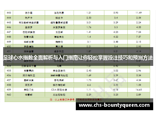 足球心水指数全面解析与入门指南让你轻松掌握投注技巧和预测方法