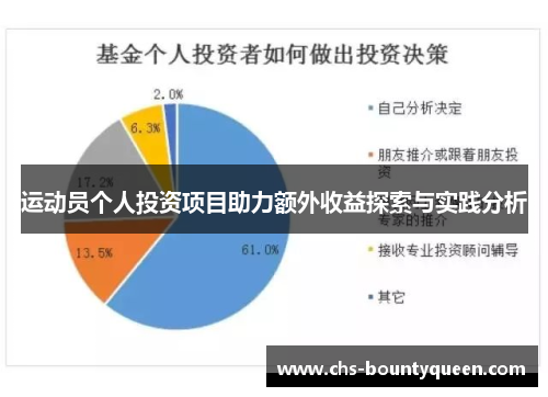 运动员个人投资项目助力额外收益探索与实践分析