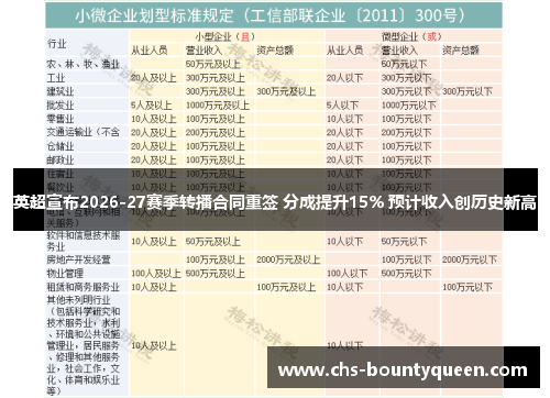 英超宣布2026-27赛季转播合同重签 分成提升15% 预计收入创历史新高