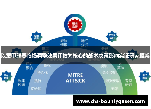以意甲联赛临场调整效果评估为核心的战术决策影响实证研究框架